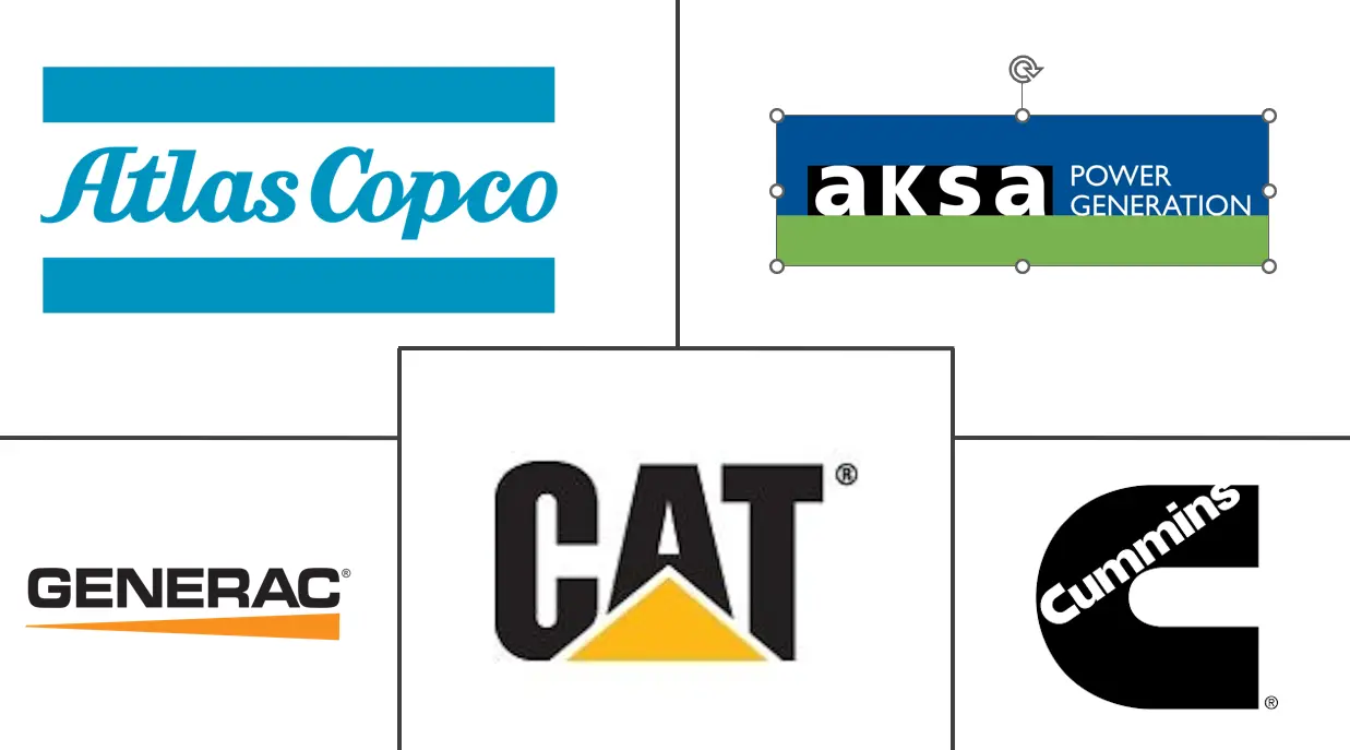 北美发电机组市场规模