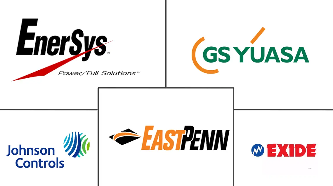 美国SLI电池市场规模