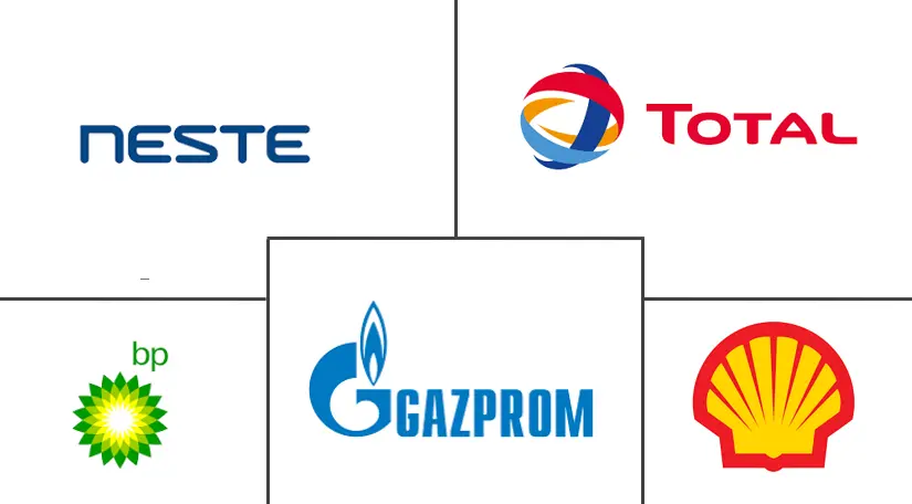 欧洲商用飞机航空燃油市场规模和份额分析