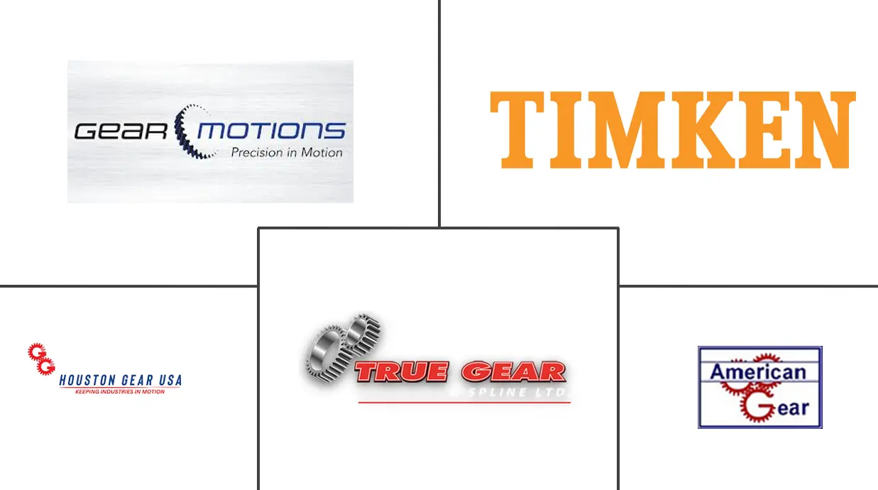 北美齿轮市场规模