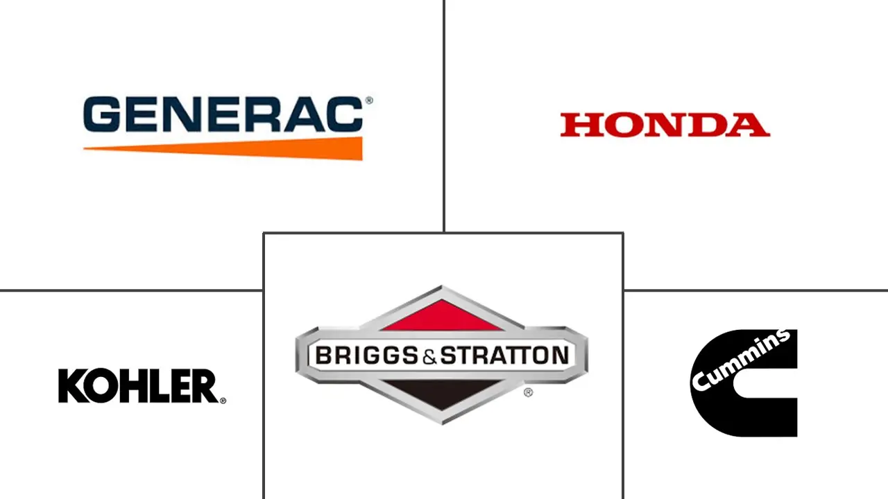 住宅发电机市场规模和份额