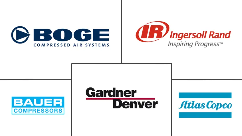亚太地区离心压缩机市场规模