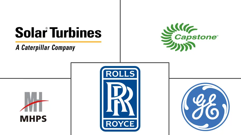 北美燃气轮机市场规模