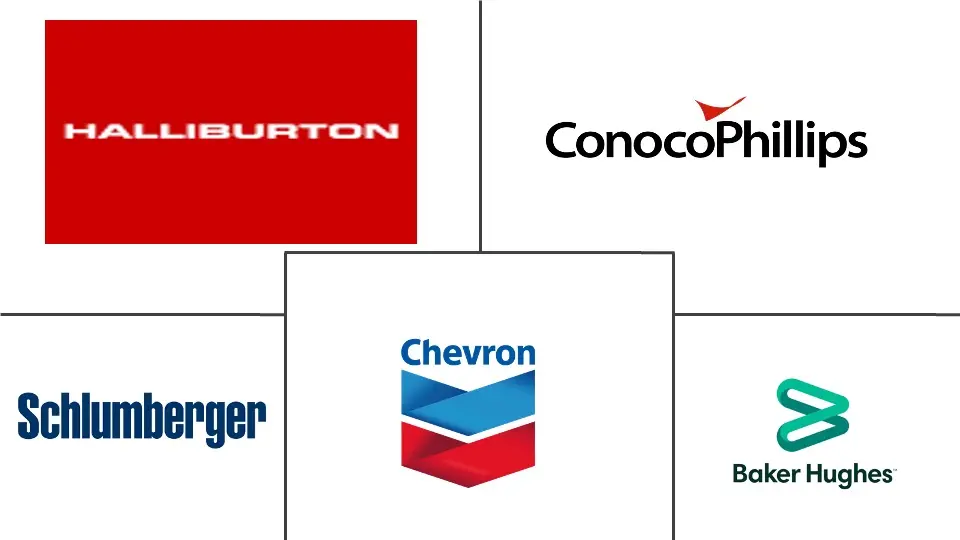 北美钻井市场规模