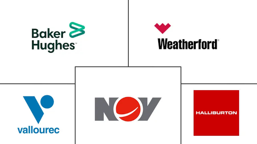 套管和固井硬件市场规模