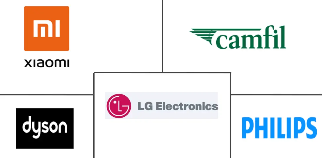 巴西空气净化器市场规模