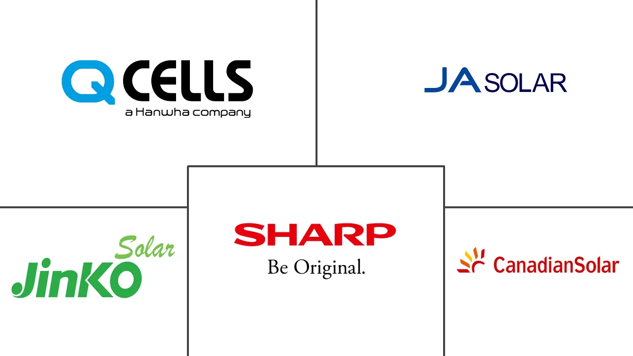 晶体硅太阳能光伏市场规模