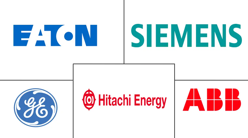 中东和非洲高压开关设备市场规模