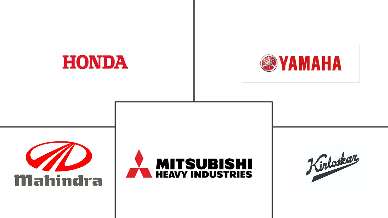 印度便携式发电机市场规模