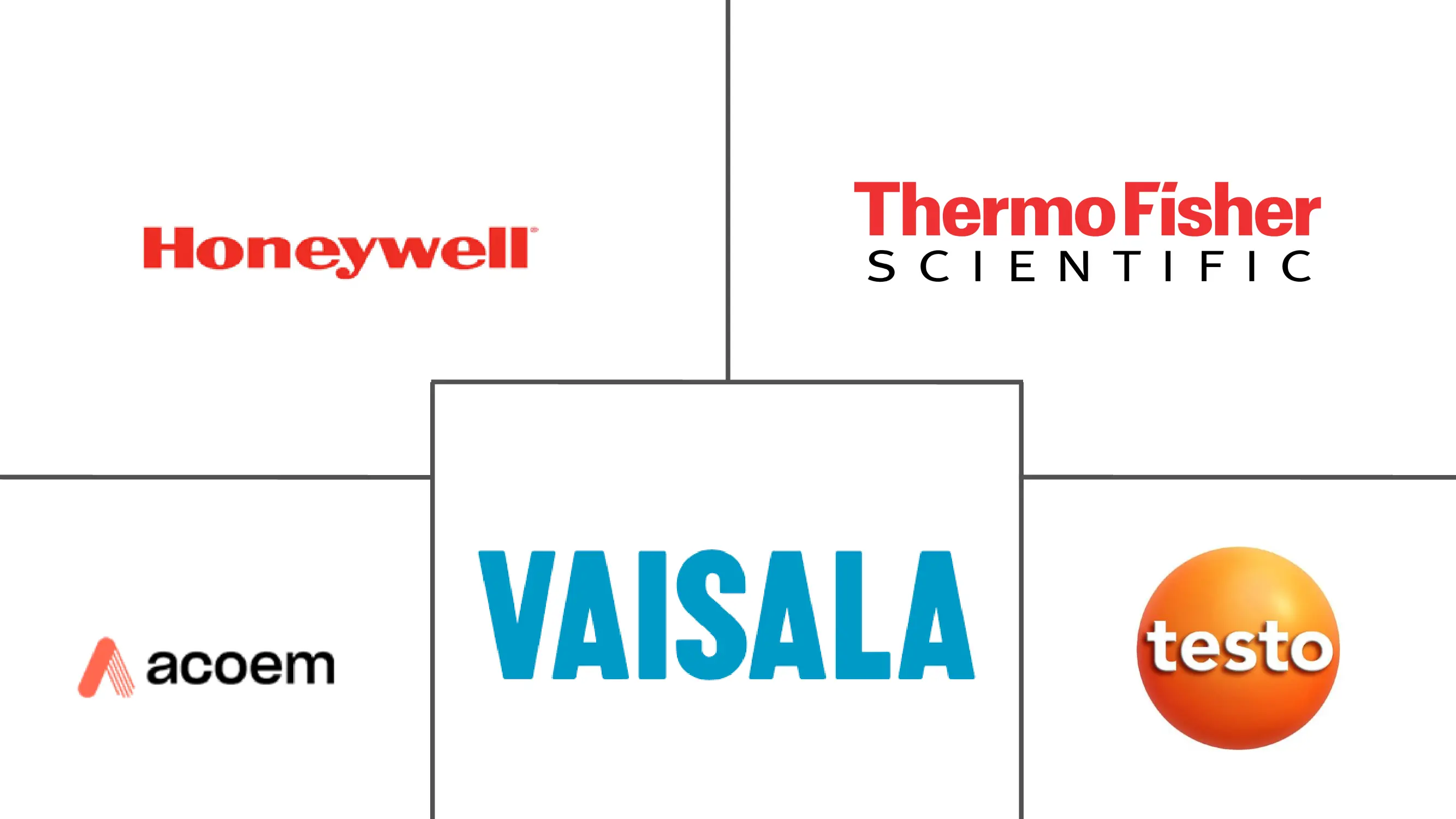 南美空气质量监测市场规模
