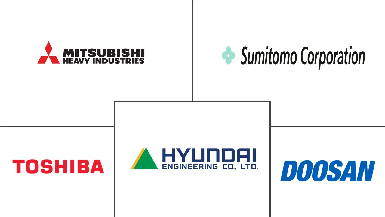 东盟电力EPC市场规模