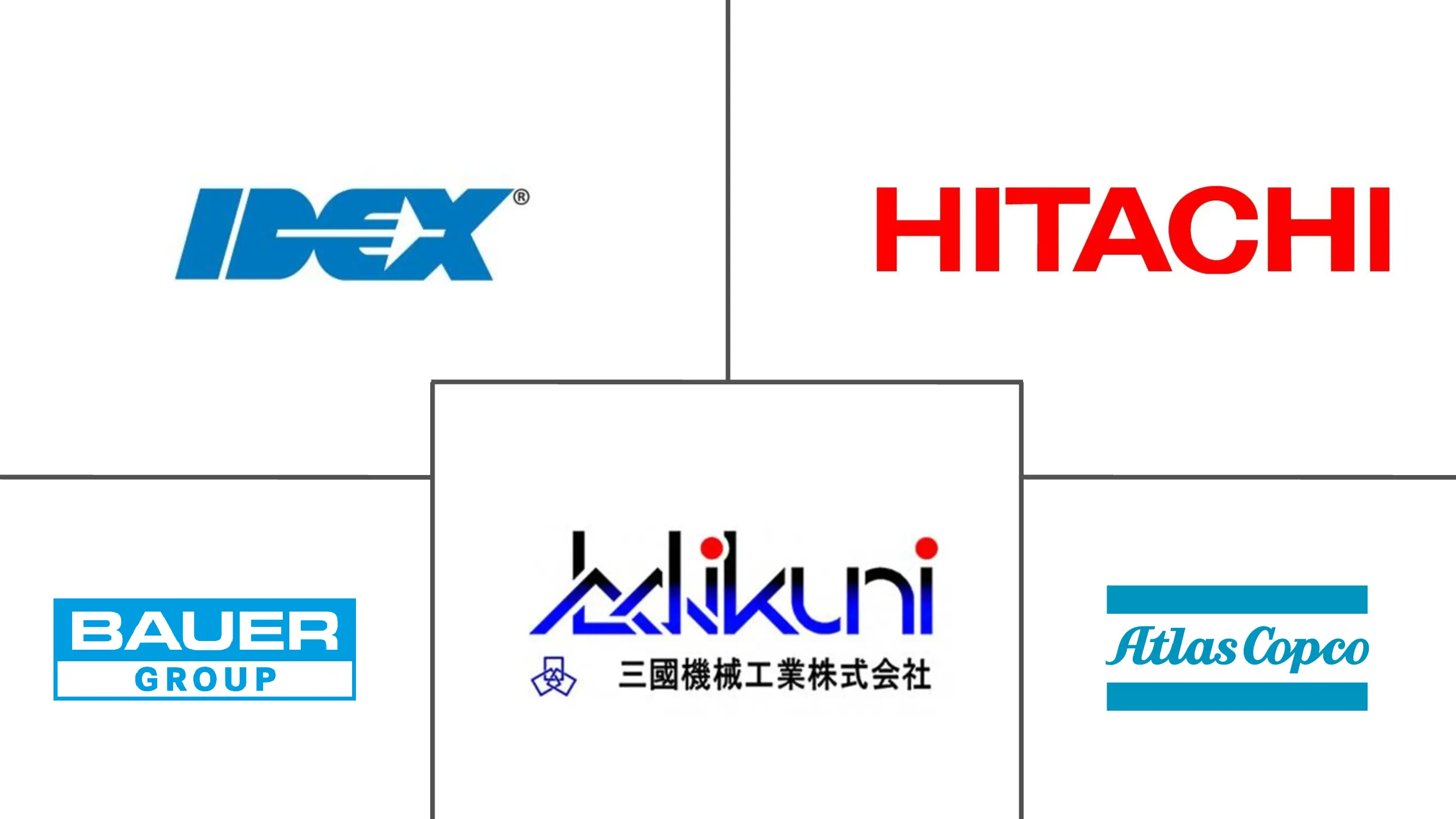 亚太地区增压压缩机市场规模