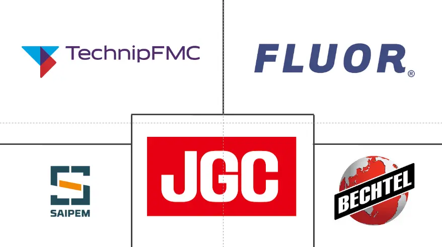 液化天然气基础设施市场规模