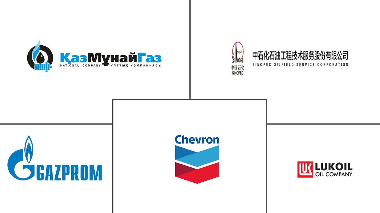 中亚油气上游市场规模