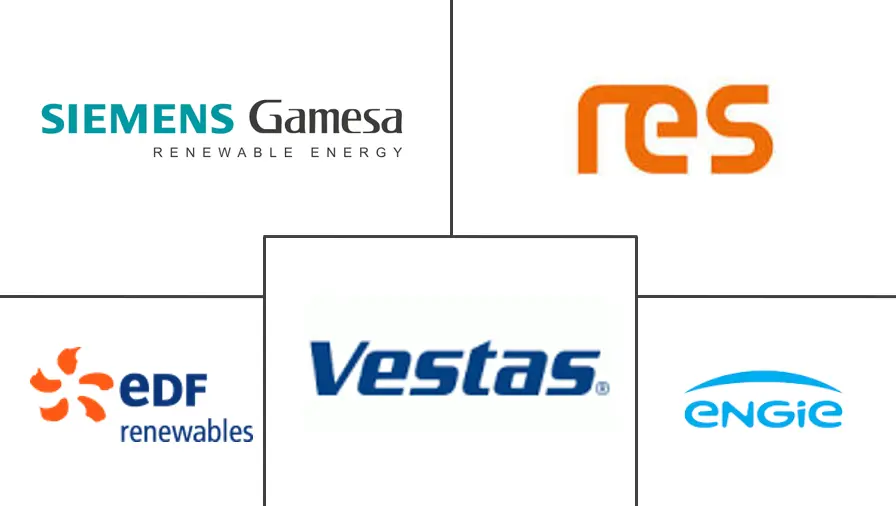 西欧可再生能源市场规模