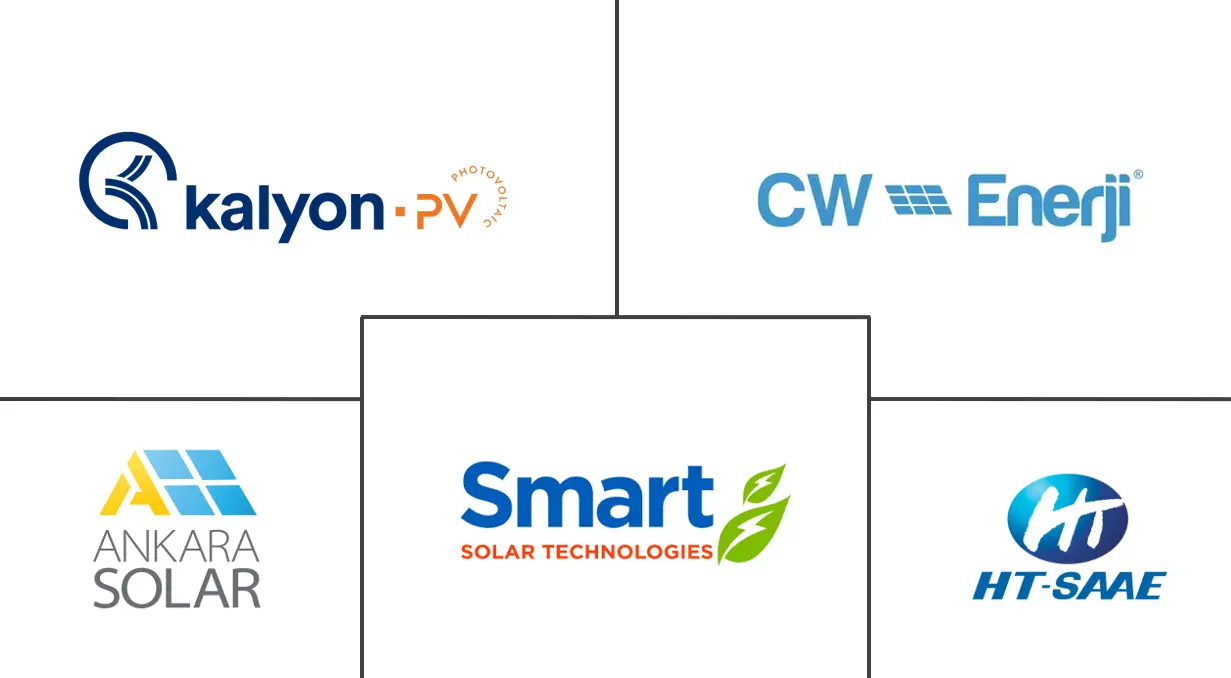 土耳其太阳能市场规模和份额