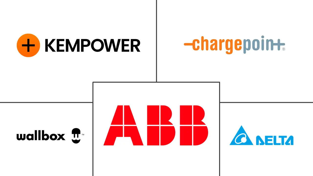 西班牙电动汽车（EV）充电设备市场规模
