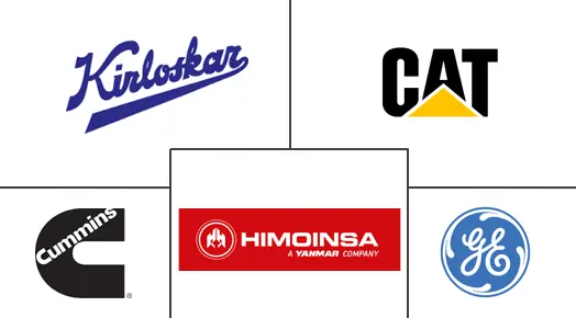 中国燃气发电机市场规模