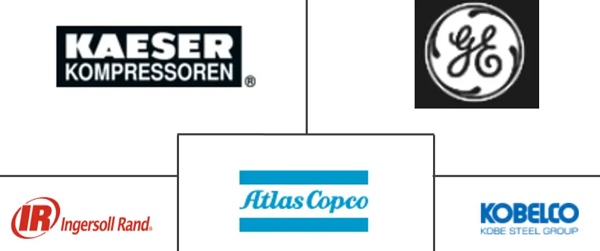 南美螺杆压缩机市场规模