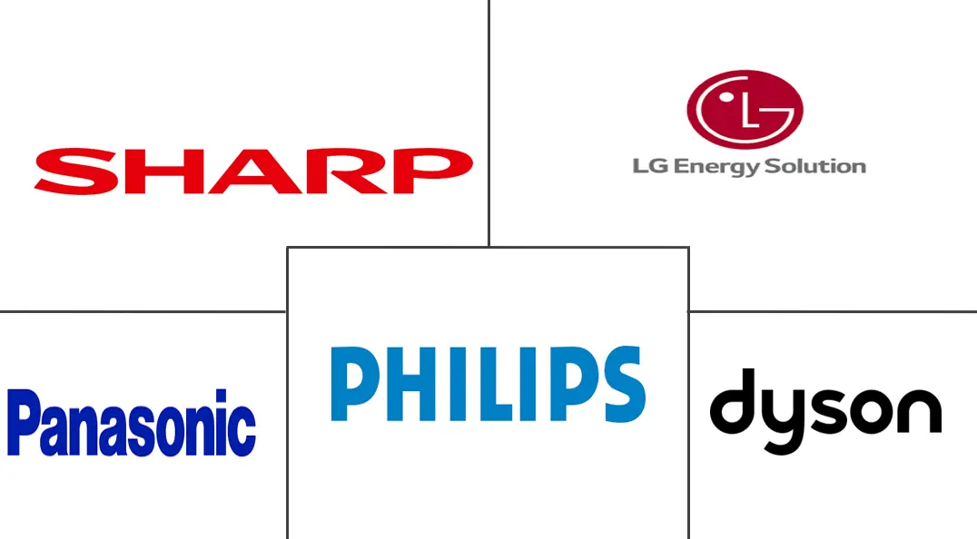 科威特空气净化器市场规模
