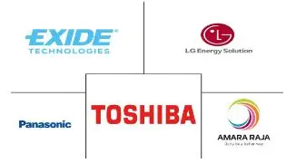 印度混合动力汽车电池市场规模