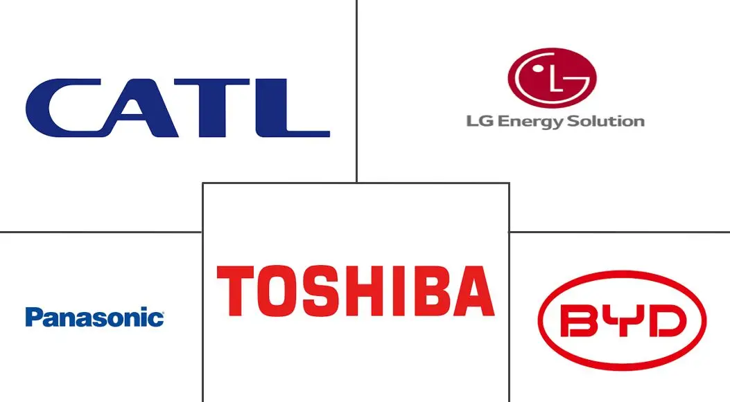 法国电动汽车锂离子电池市场规模