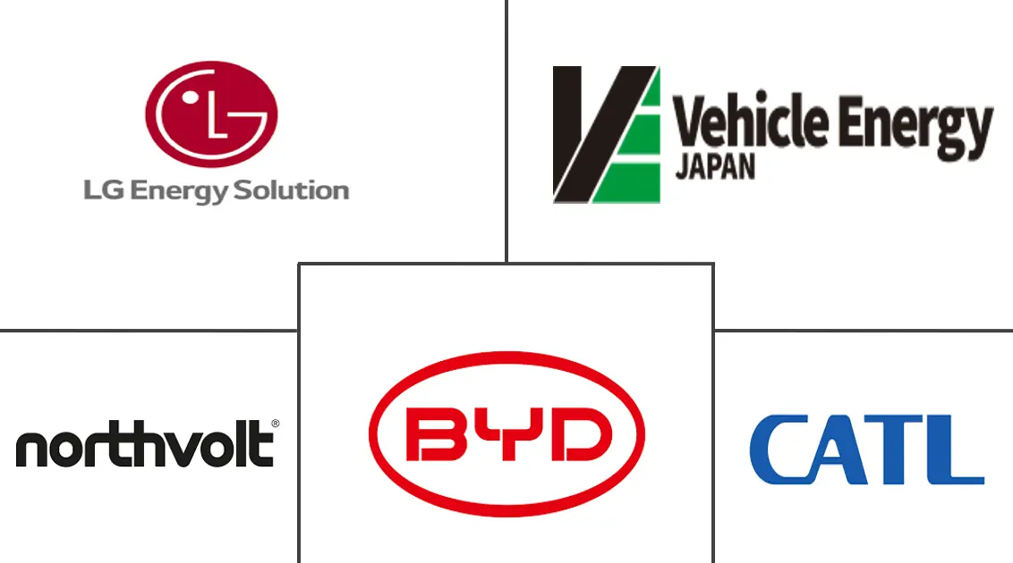 德国混合动力汽车电池市场规模