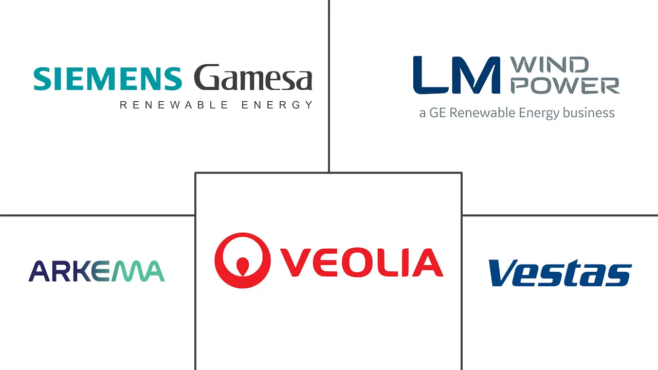 风力发电机叶片回收市场规模