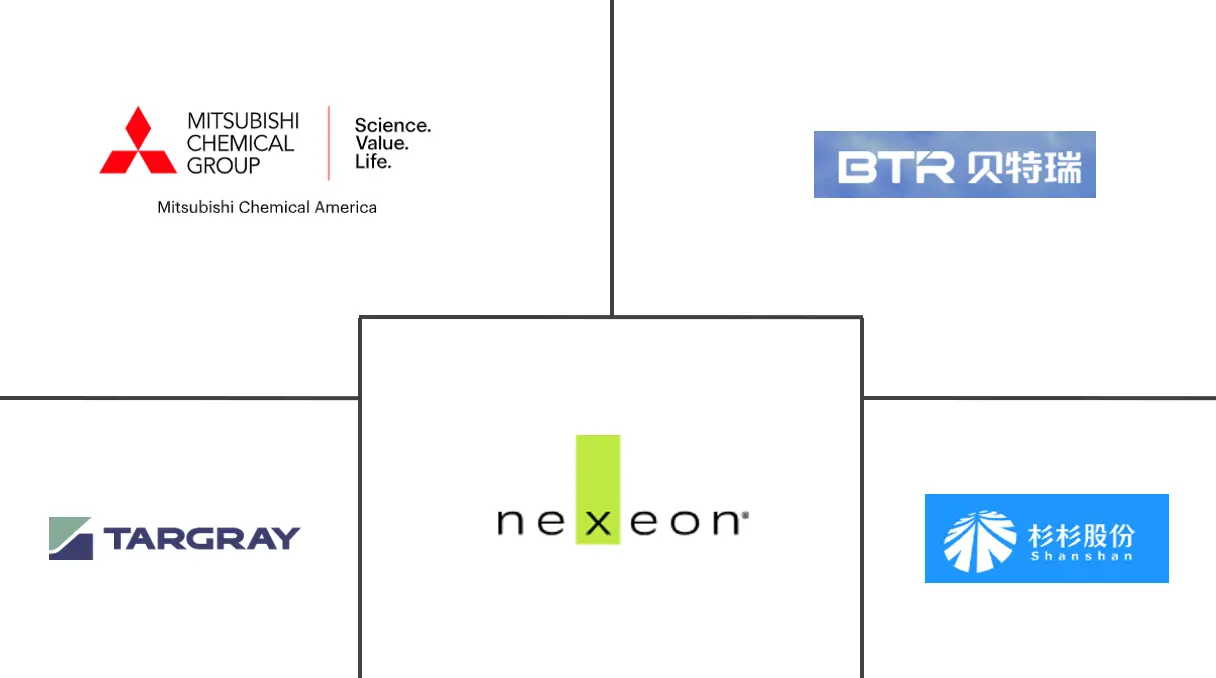 电动汽车电池负极市场规模