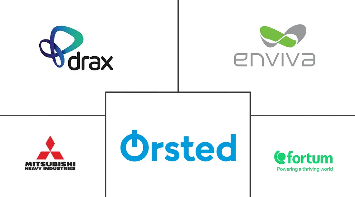 生物能源市场规模和份额