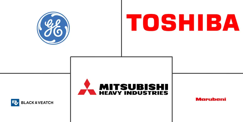 泰国发电EPC市场规模