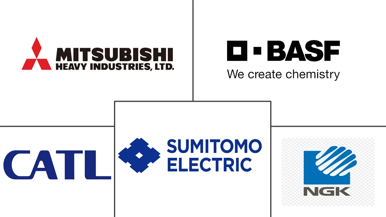 钠硫电池市场规模及份额