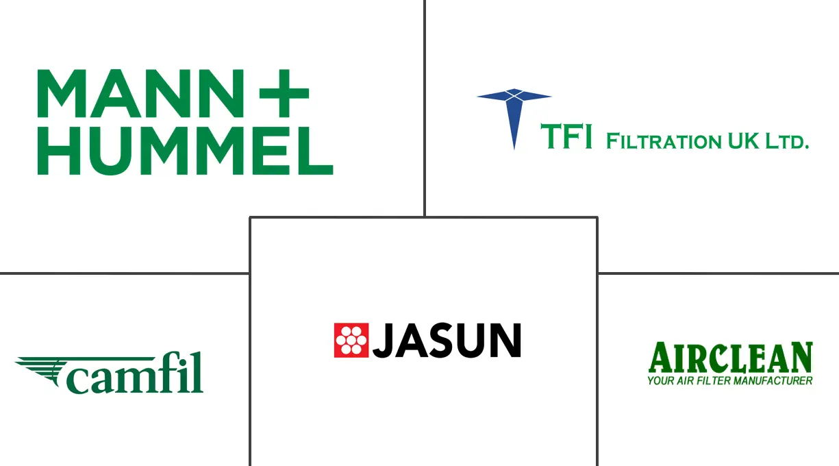 英国空气过滤器市场规模