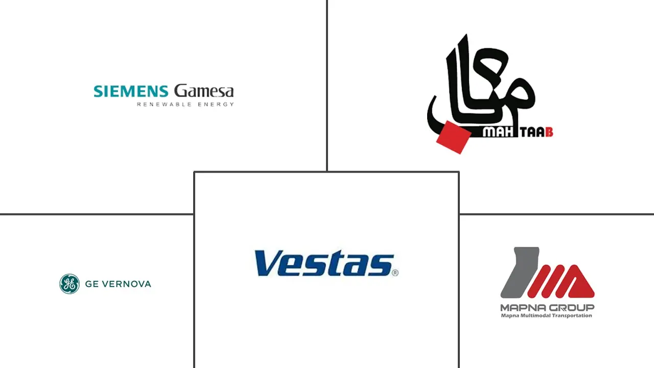 伊朗风能市场规模和份额