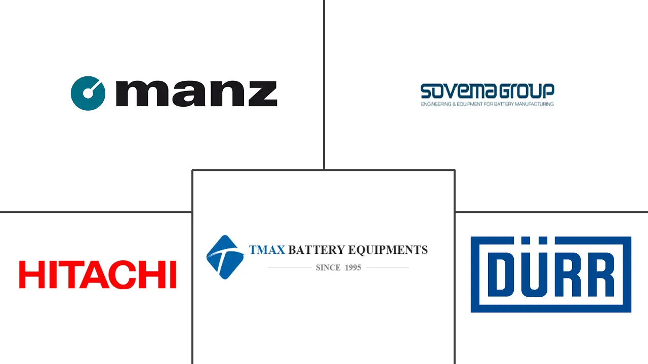意大利电动汽车电池制造设备市场规模