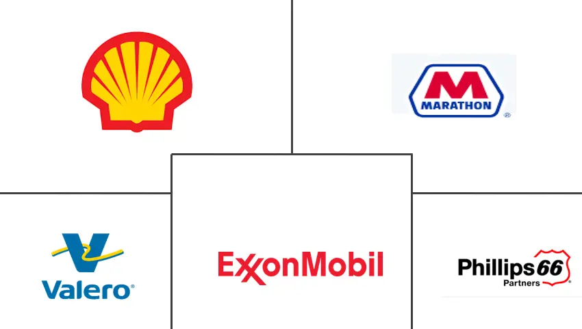 美国石油和天然气下游市场规模和份额分析