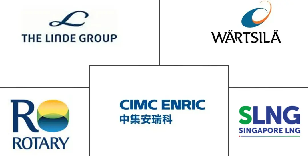 新加坡液化天然气储罐市场规模