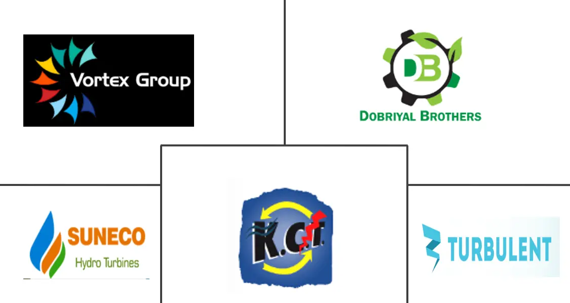 惠而浦涡轮机市场规模