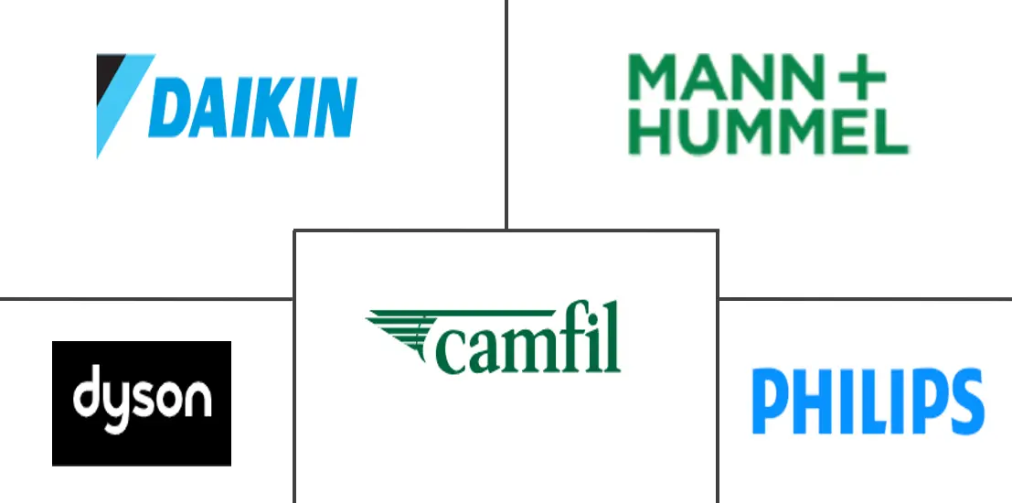 英国空气净化器市场规模