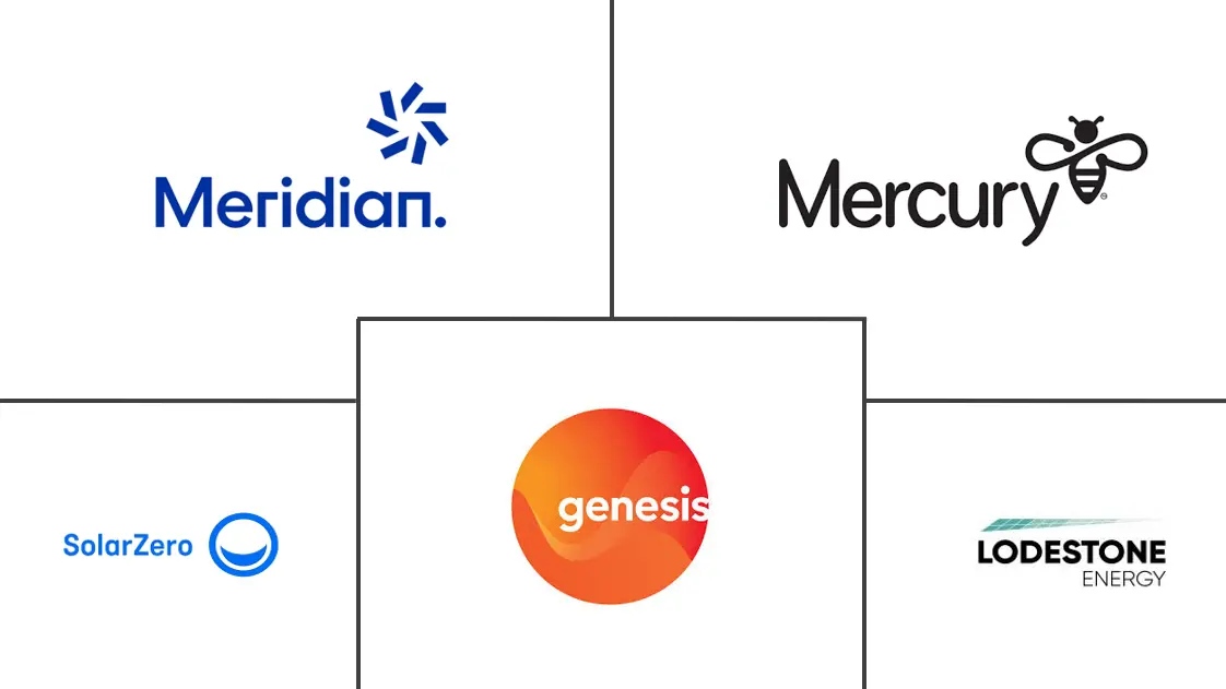 新西兰太阳能市场规模和份额