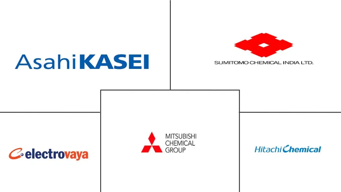 加拿大电动汽车电池分离器市场规模