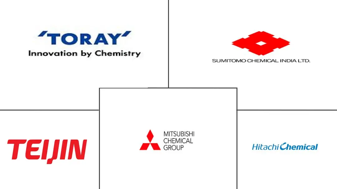东盟国家电动汽车电池分离器市场规模