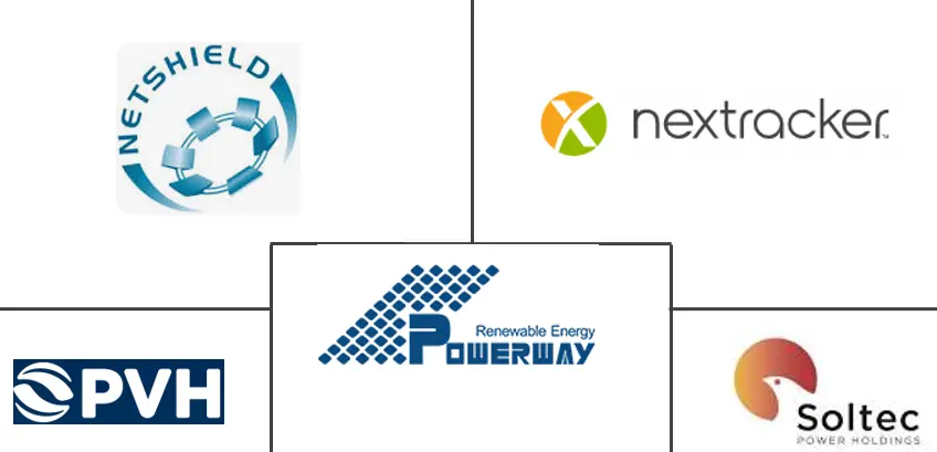 MEA 太阳能跟踪器市场规模