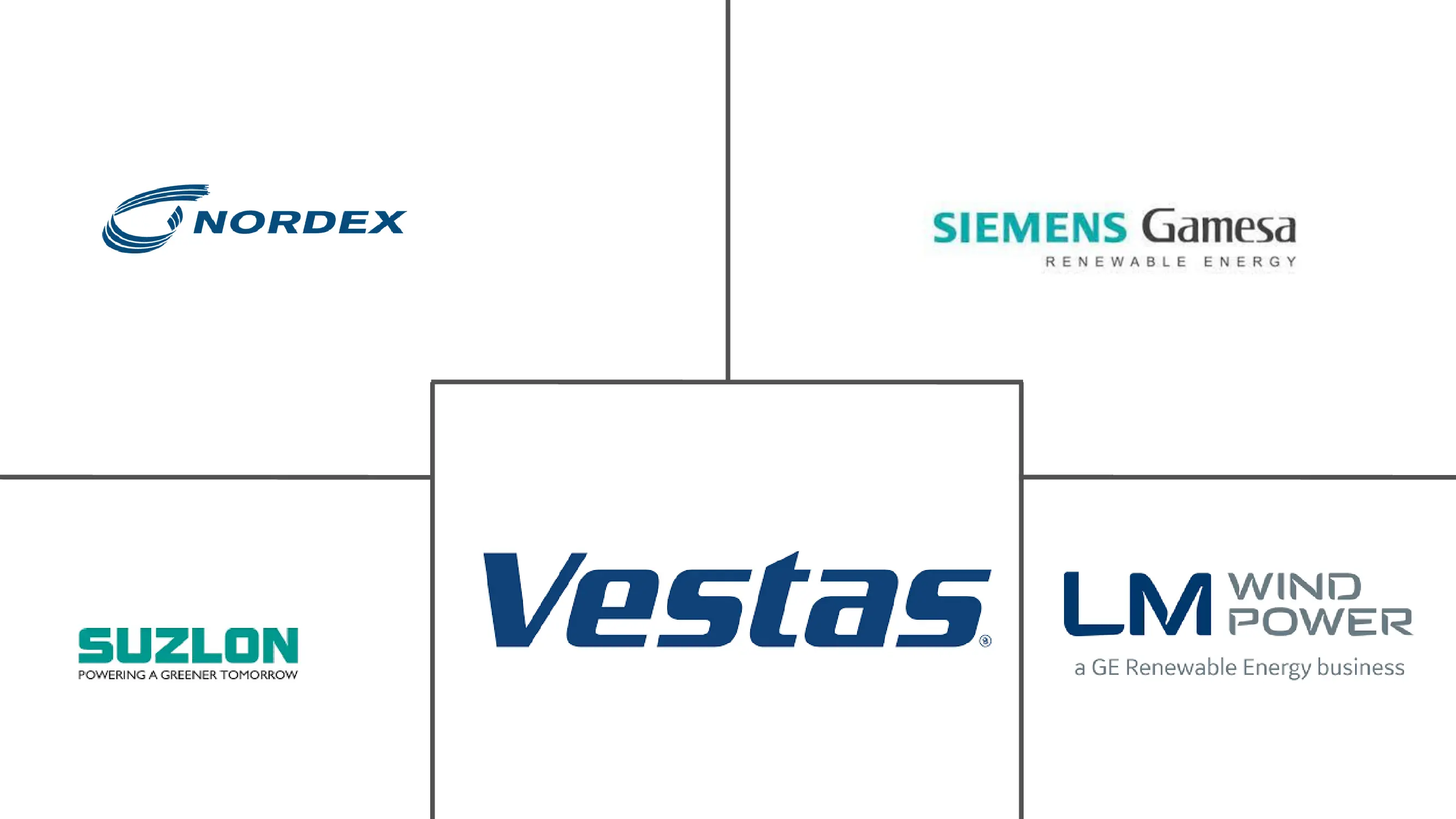 欧洲转子叶片市场规模