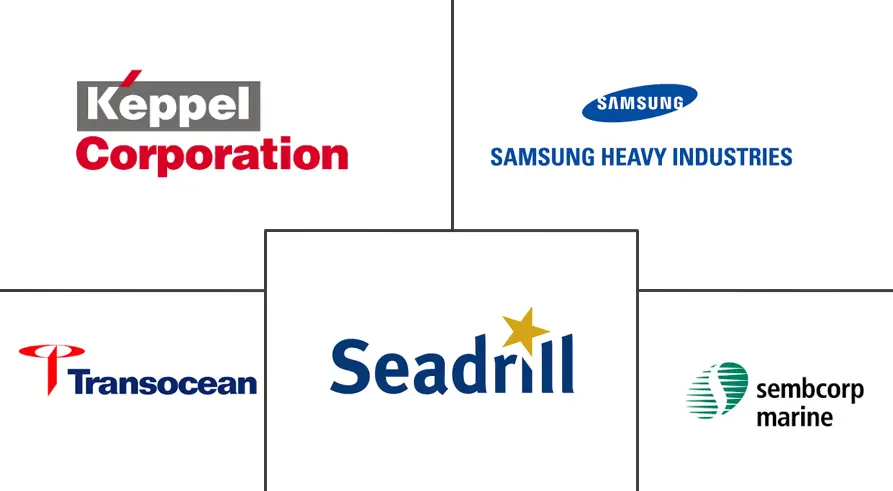 海上钻机市场规模