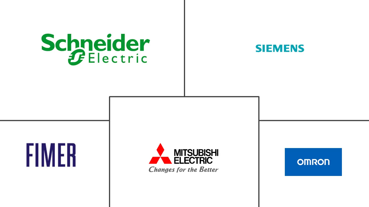 MEA 太阳能光伏逆变器市场规模
