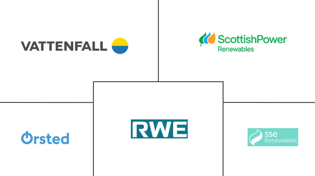英国风能市场规模和份额