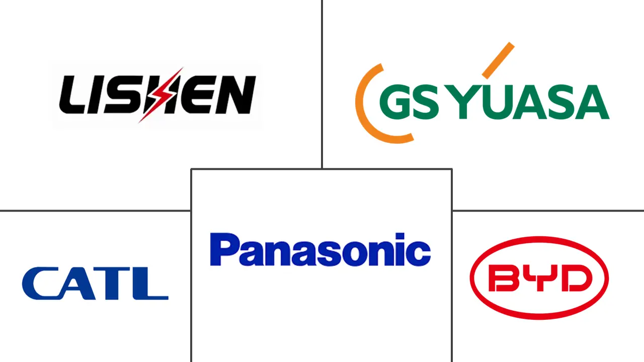 中国充电电池市场规模