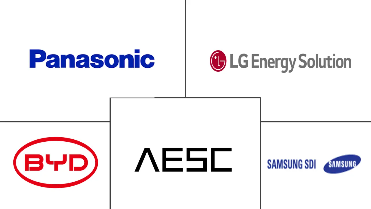 西班牙充电电池市场规模