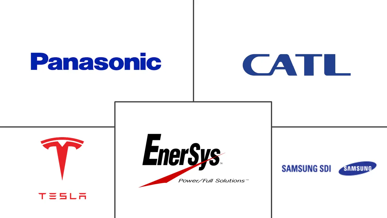 北美充电电池市场规模